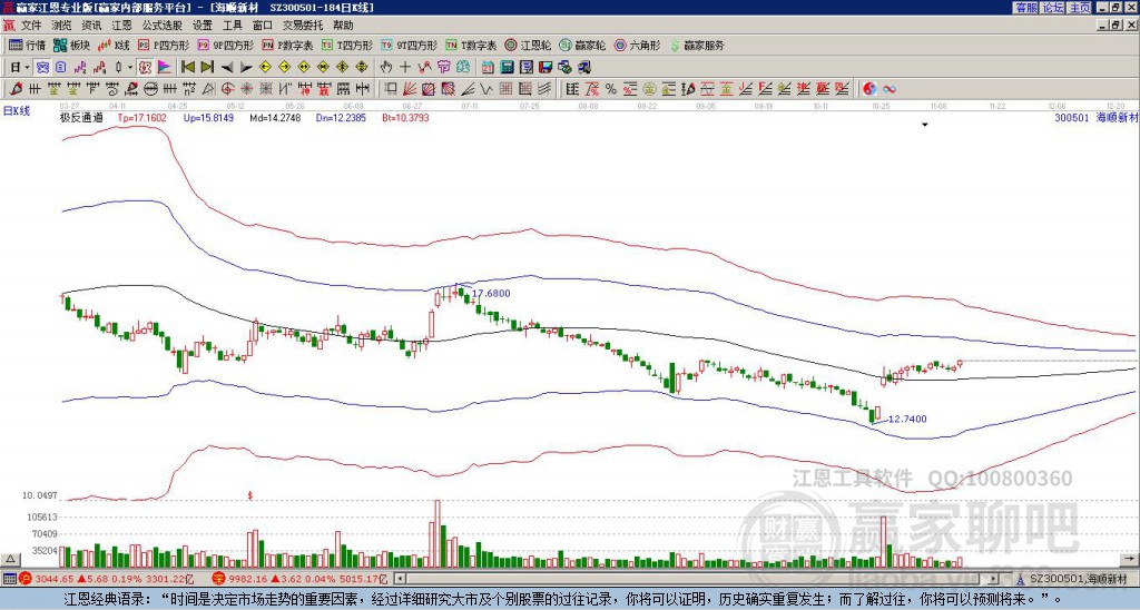 300501海順新材贏家極反通道工具 300501海順新材贏家極反通道工具