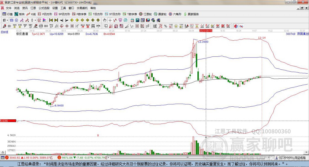 寧德時代 寧德時代