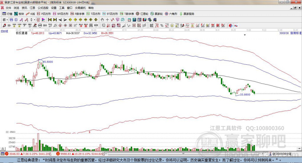 300938信測標(biāo)準(zhǔn)贏家極反通道工具 300938信測標(biāo)準(zhǔn)贏家極反通道工具