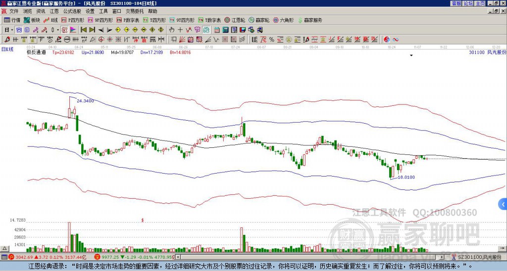 301100風(fēng)光股份贏家極反通道工具