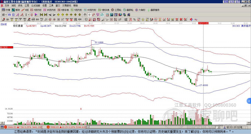 301363美好醫(yī)療贏家極反通道工具