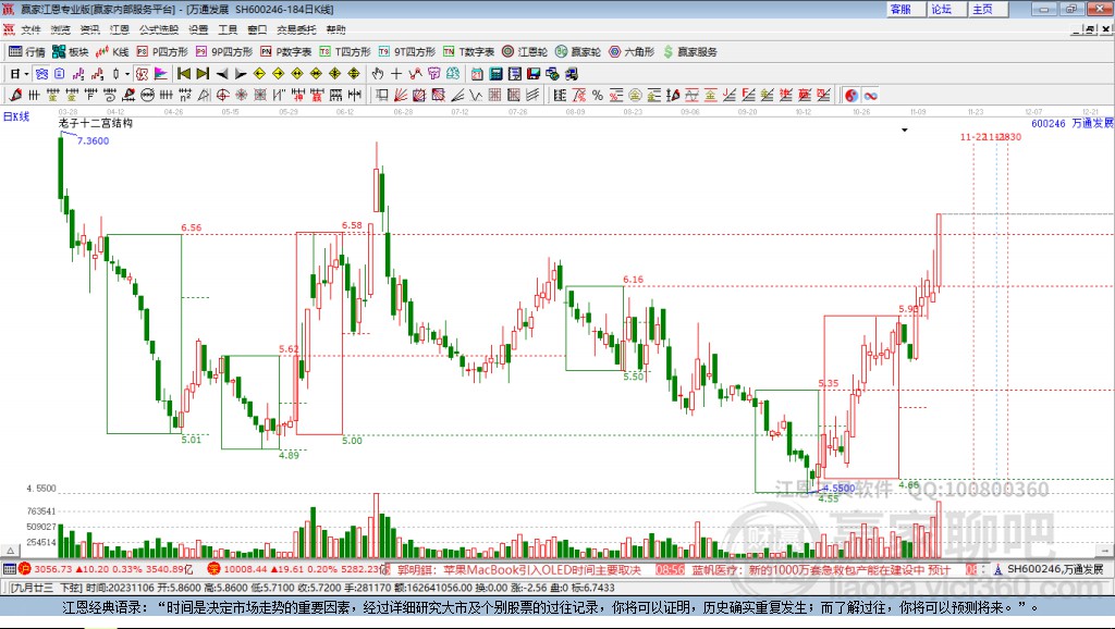 600246萬通發(fā)展贏家十二宮工具