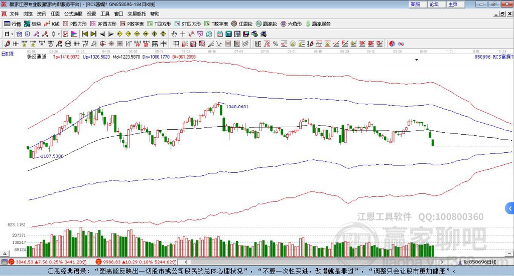 858696RCS富媒體通信贏家極反通道工具 858696RCS富媒體通信贏家極反通道工具