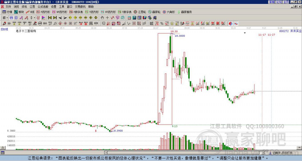 600272開開實業(yè)贏家十二宮工具