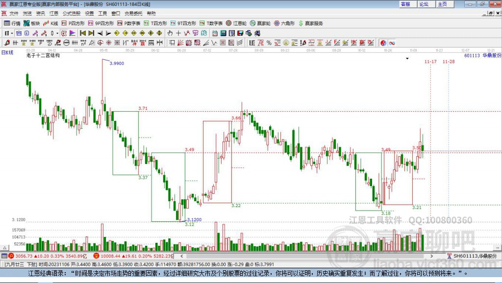 601113華鼎股份贏家十二宮工具