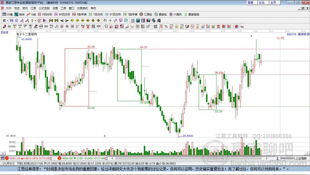 688376美?？萍稼A家十二宮工具