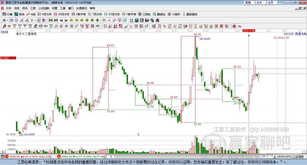 002338奧普光電贏家十二宮工具 002338奧普光電贏家十二宮工具