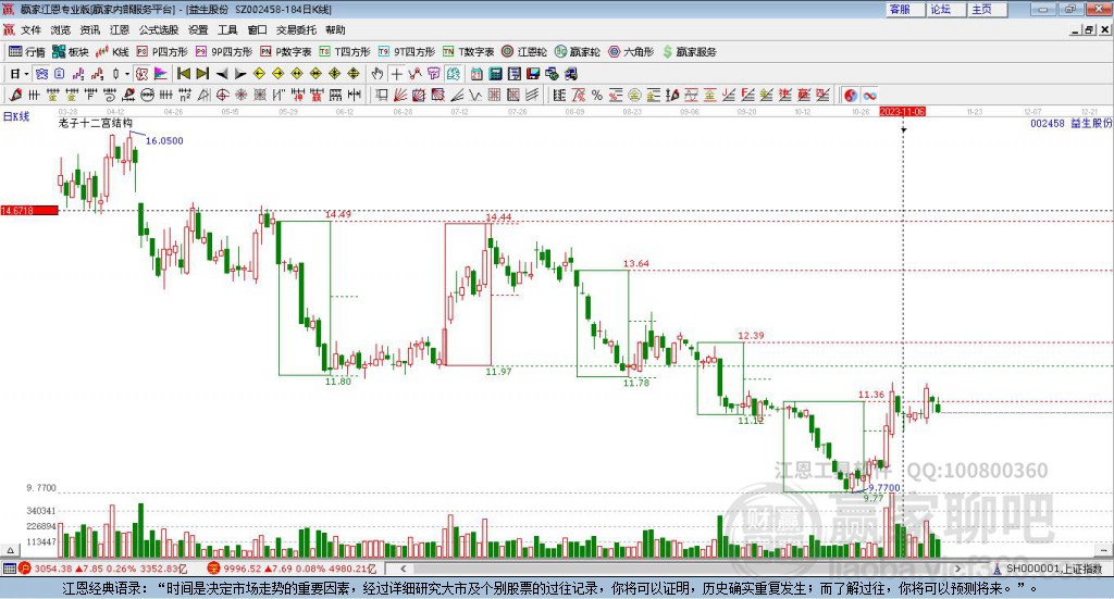 益生股份 益生股份
