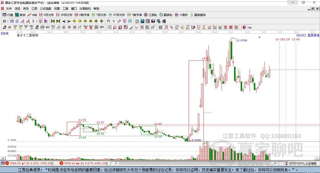 300293藍英裝備贏家十二宮工具