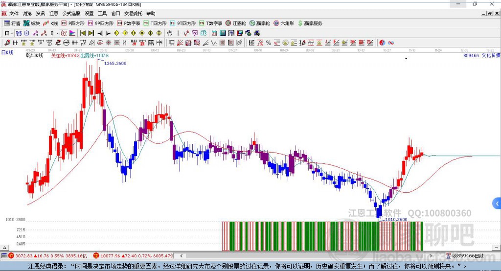 文化傳媒 文化傳媒