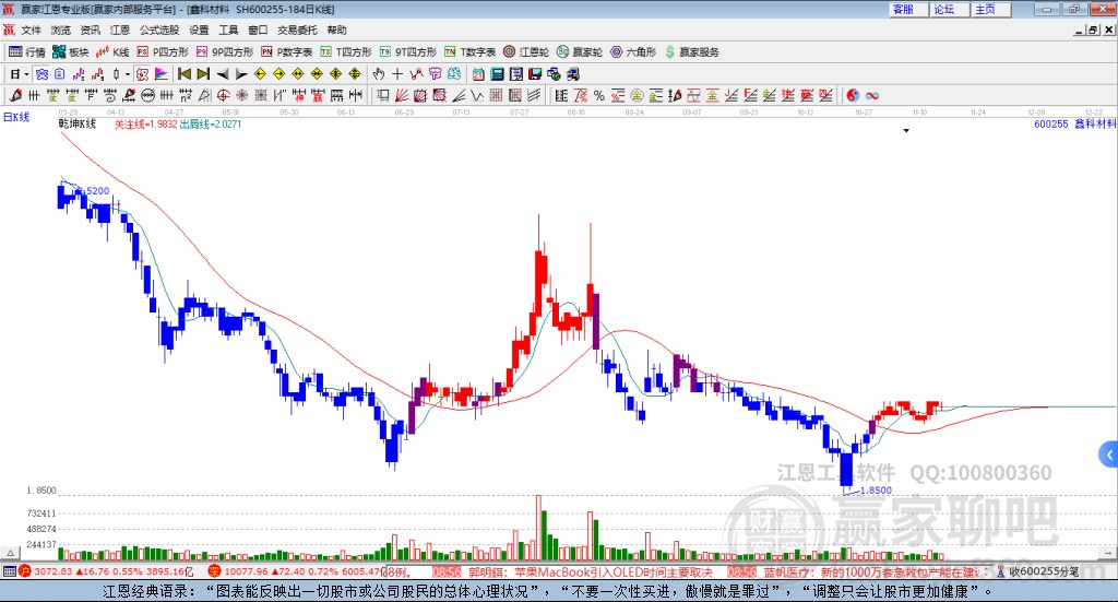 鑫科材料 鑫科材料