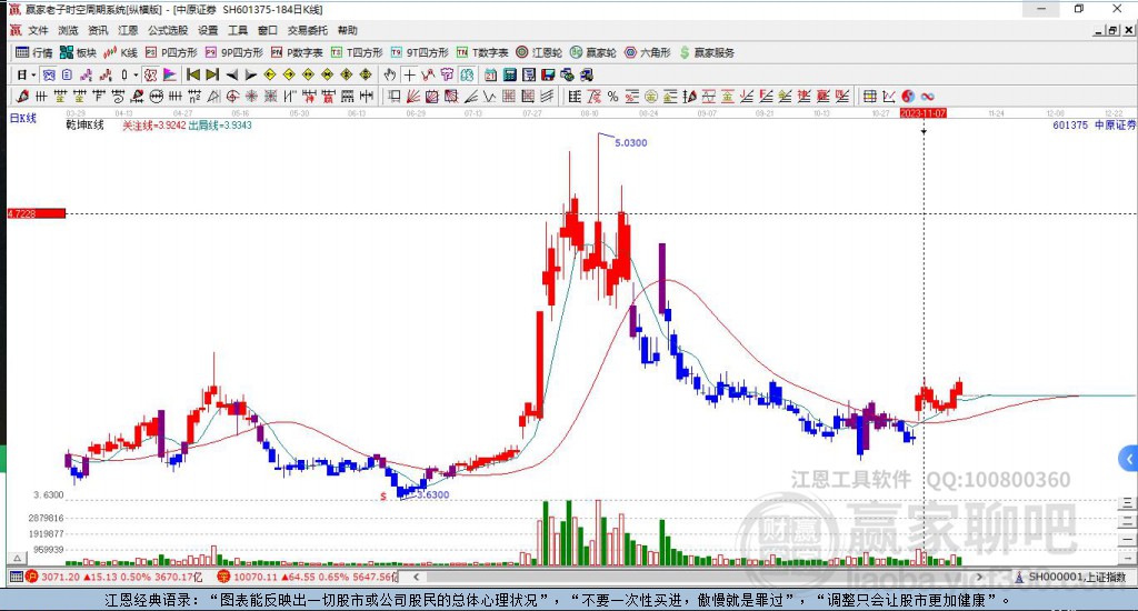 中原證券 中原證券