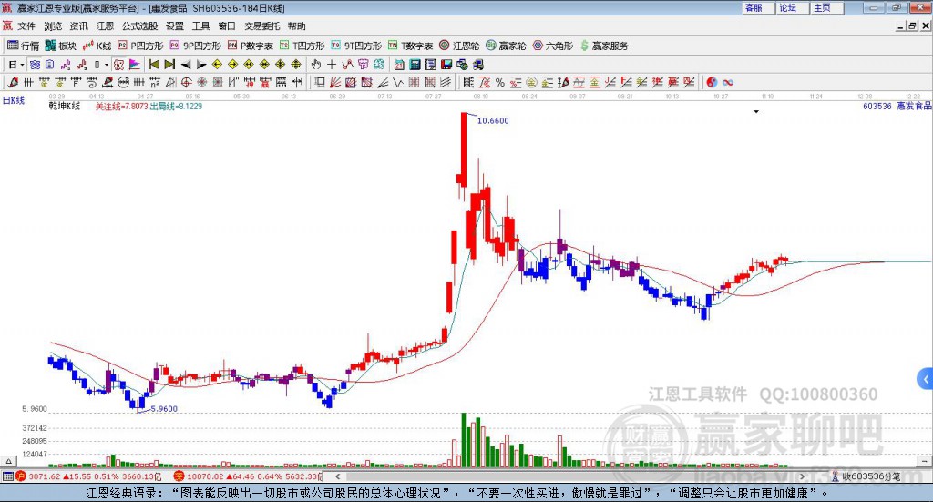 惠發(fā)食品 惠發(fā)食品