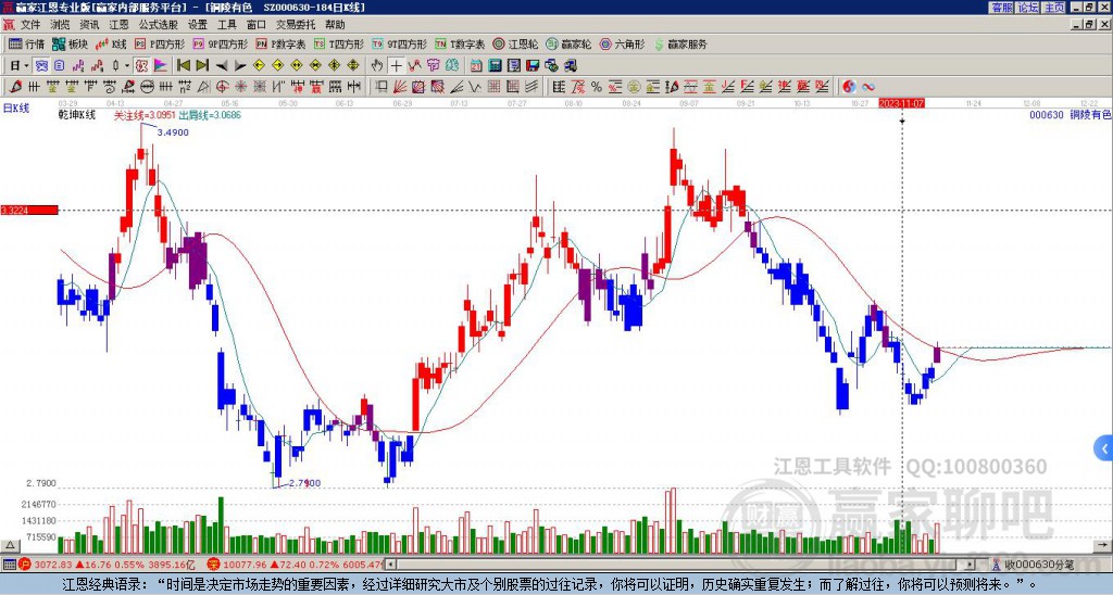 銅陵有色 銅陵有色