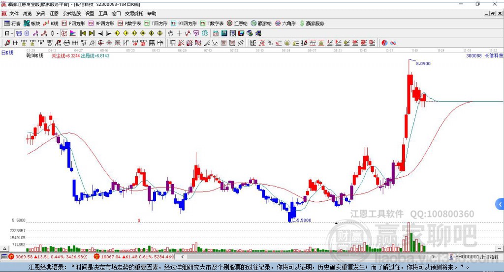 長(zhǎng)信科技