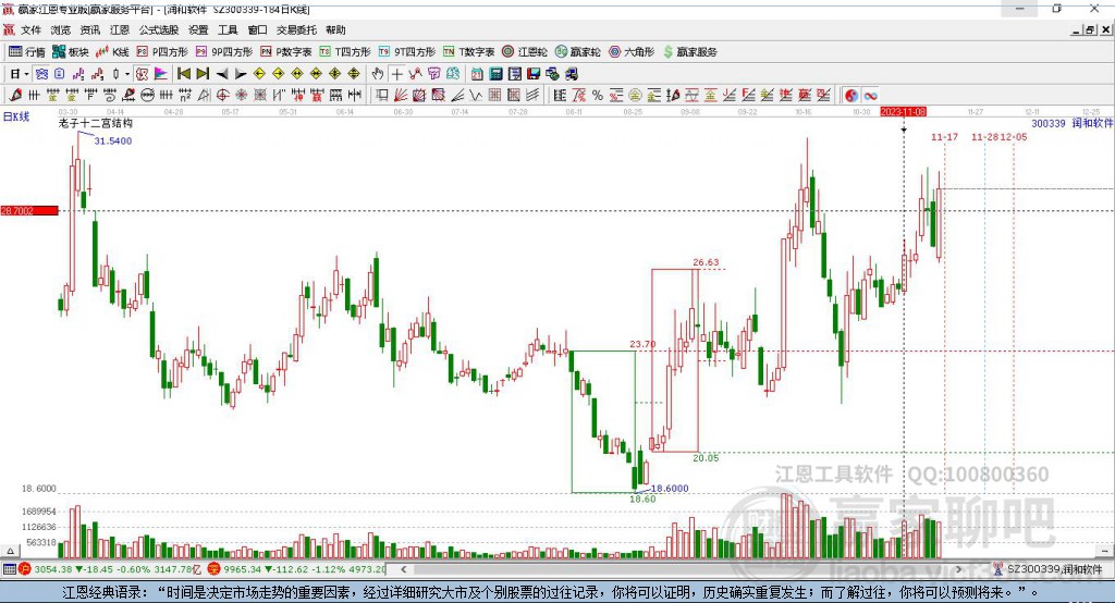 潤和軟件 潤和軟件