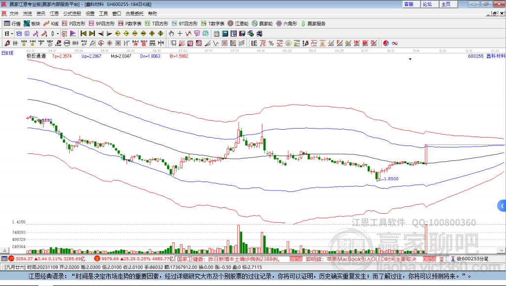 600255鑫科材料贏家極反通道工具 600255鑫科材料贏家極反通道工具