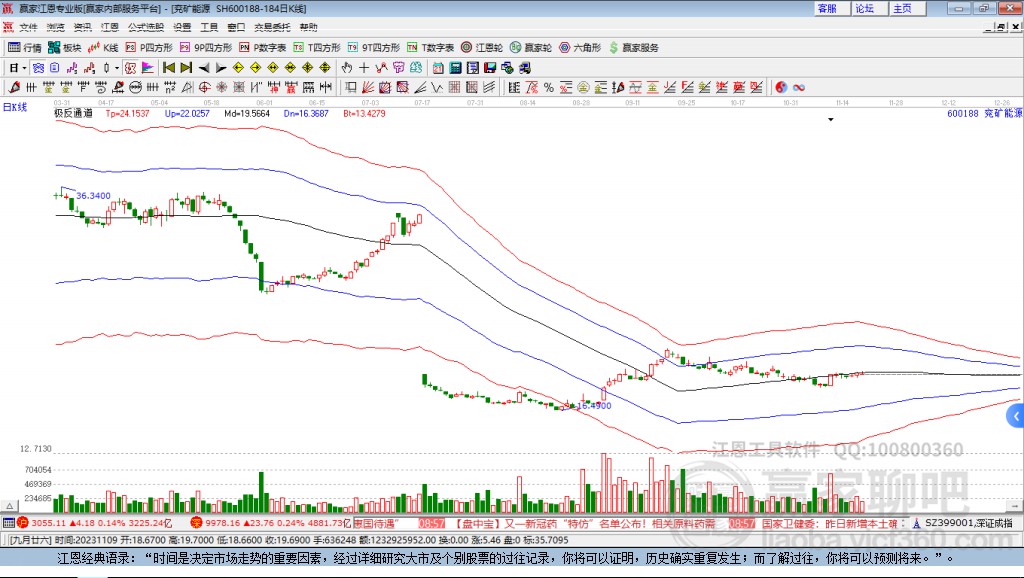 600188兗礦能源贏家極反通道工具 600188兗礦能源贏家極反通道工具