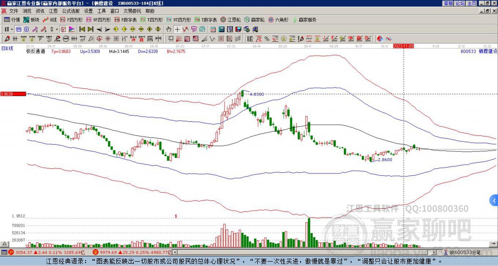 600533棲霞建設(shè)贏家極反通道工具 600533棲霞建設(shè)贏家極反通道工具