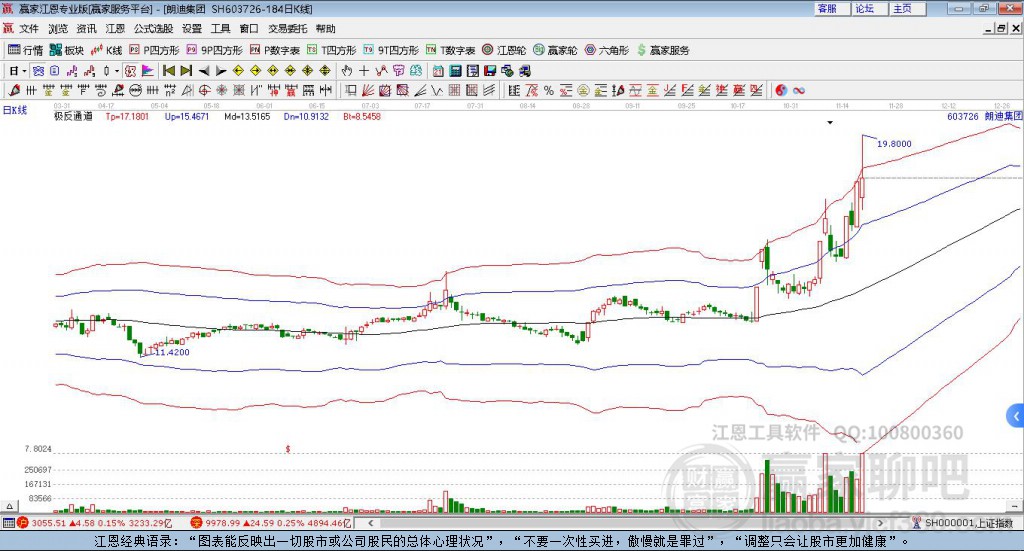 603726朗迪集團(tuán)贏家極反通道工具 603726朗迪集團(tuán)贏家極反通道工具