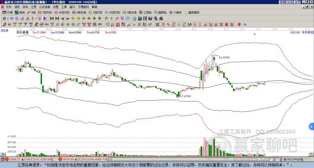 002248華東數(shù)控贏家極反通道工具