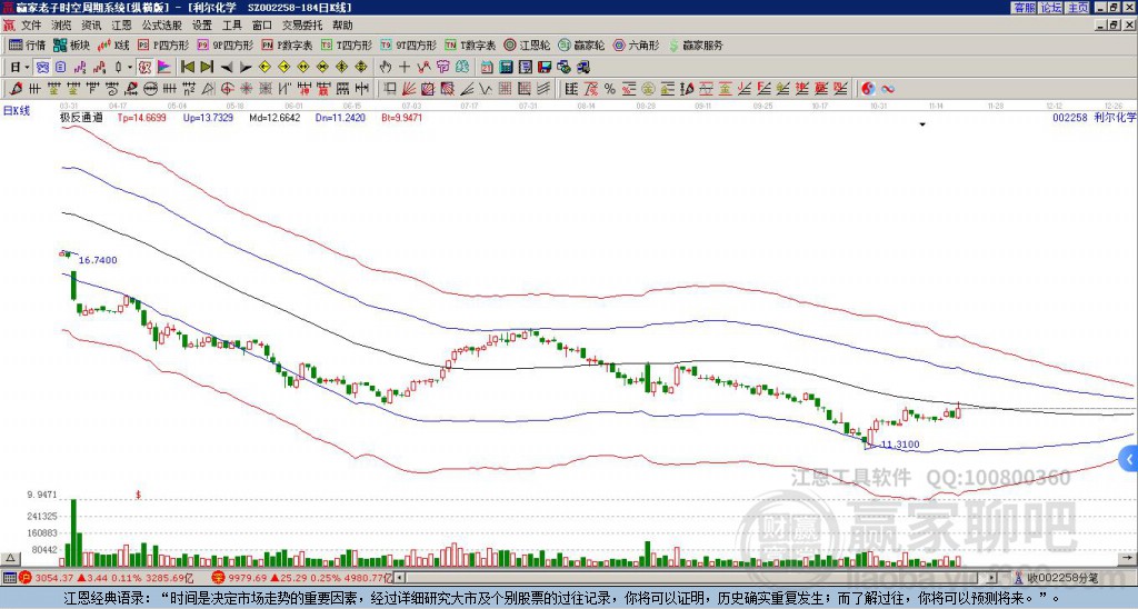 002258利爾化學(xué)贏家極反通道工具