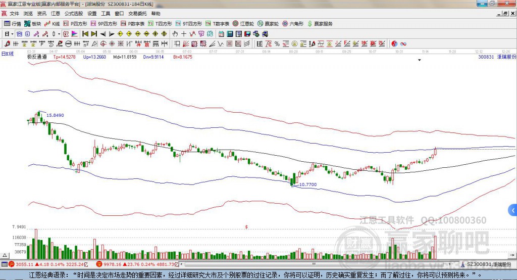 300831派瑞股份贏家極反通道工具 300831派瑞股份贏家極反通道工具