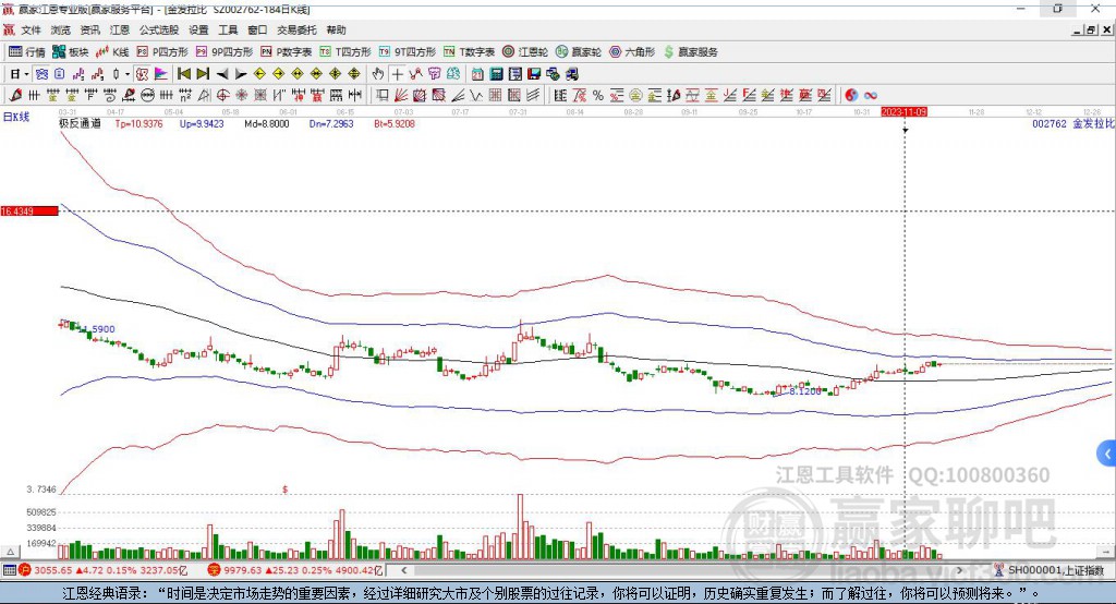 002762金发拉比赢家极反通道工具