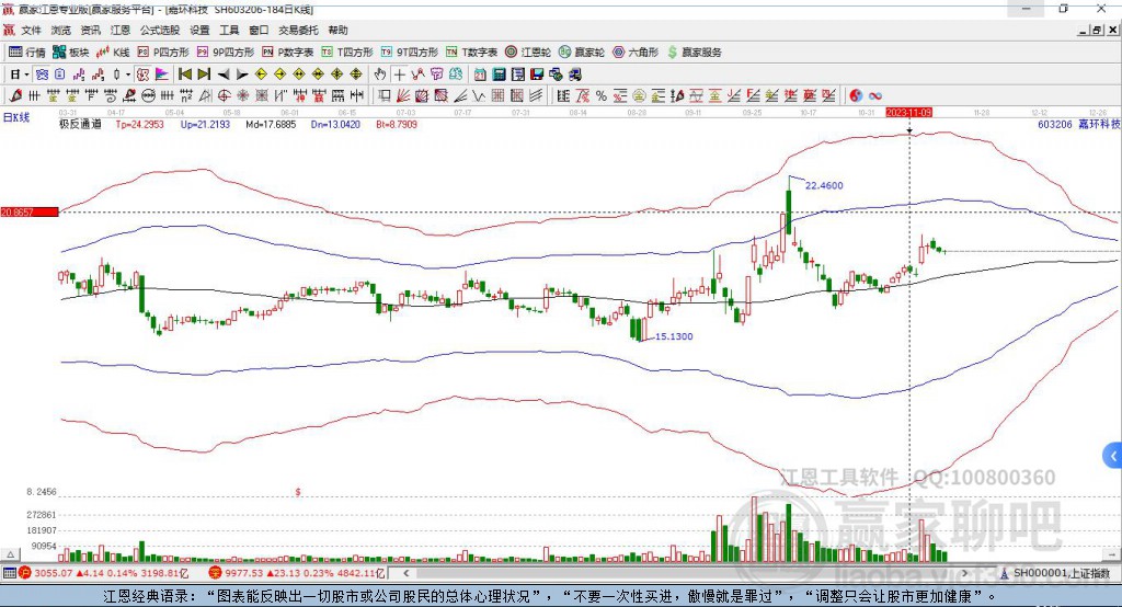 603206嘉環(huán)科技贏家極反通道工具
