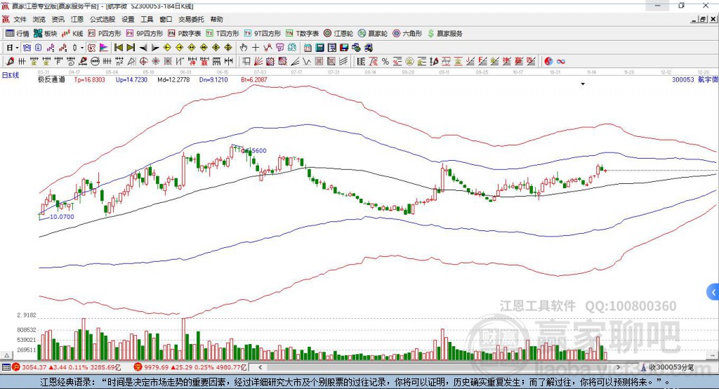 300053航宇微贏家極反通道工具