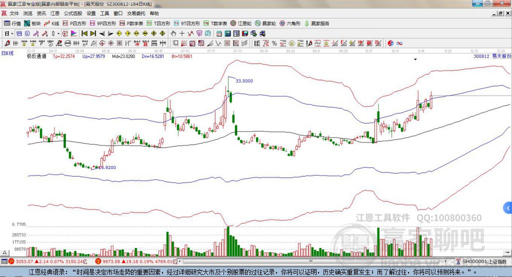 300812易天股份贏家極反通道工具
