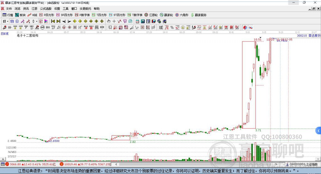 300210森遠股份贏家十二宮工具
