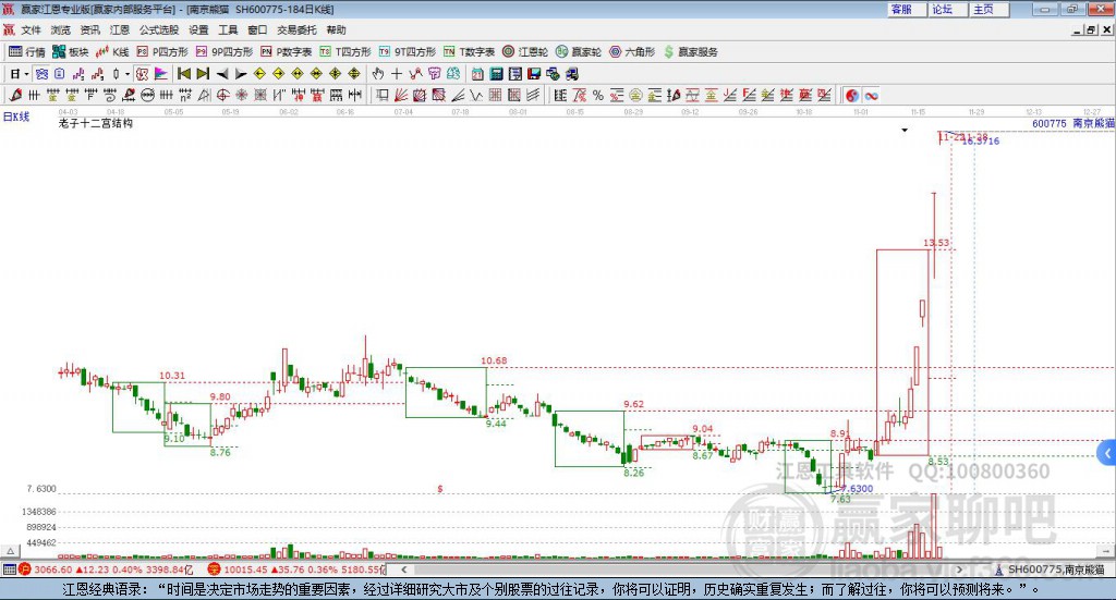 600775南京熊貓贏家十二宮工具