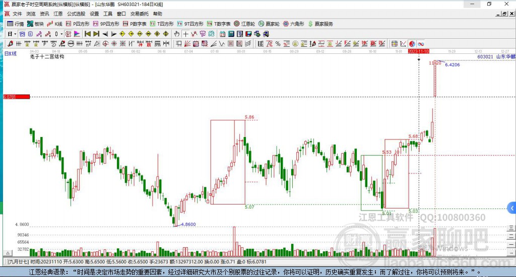 603021山東華鵬贏家十二宮工具 603021山東華鵬贏家十二宮工具