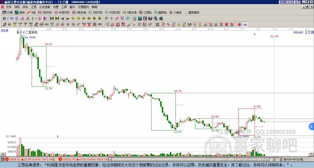 600460士蘭微贏家十二宮工具