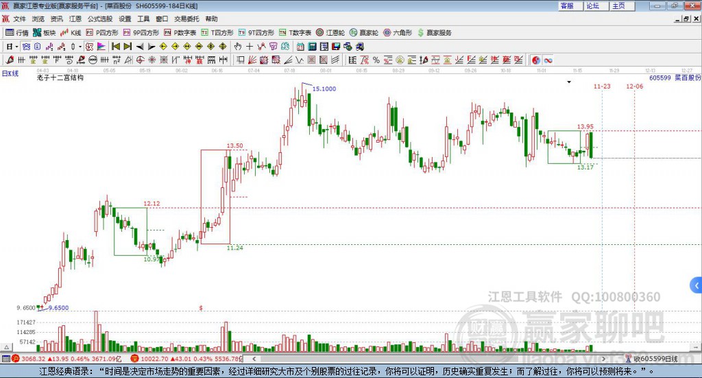 605599菜百股份贏家十二宮工具