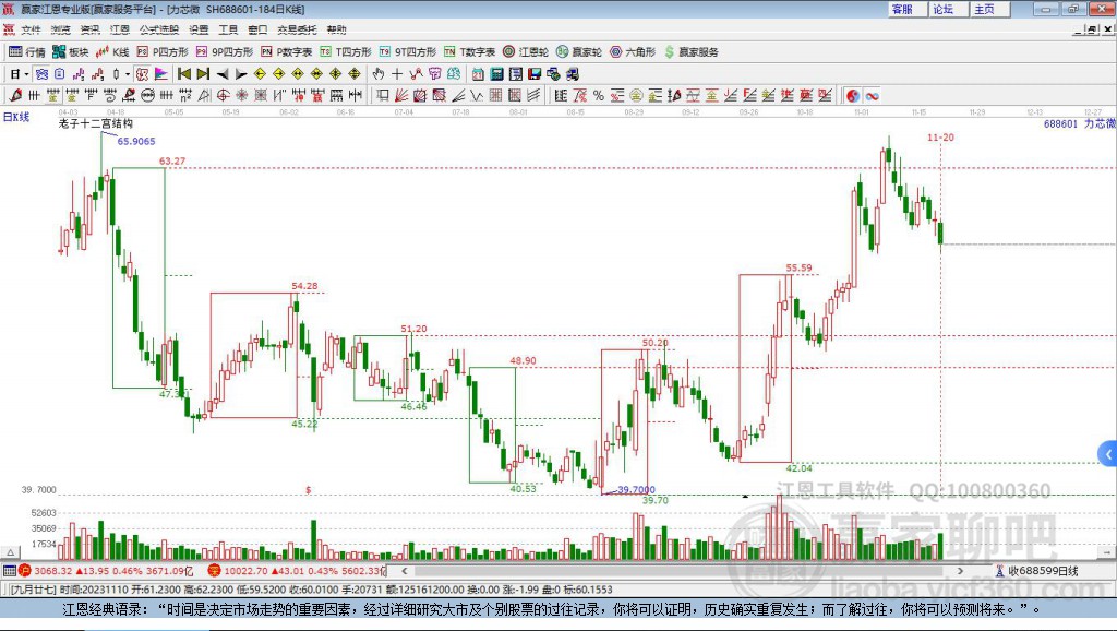 688601力芯微贏家十二宮工具