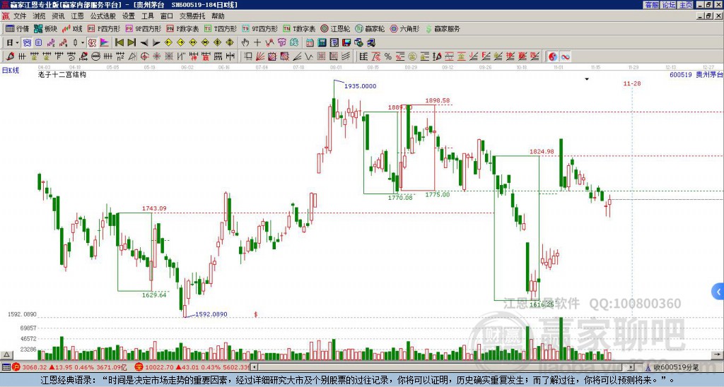 貴州茅臺 貴州茅臺