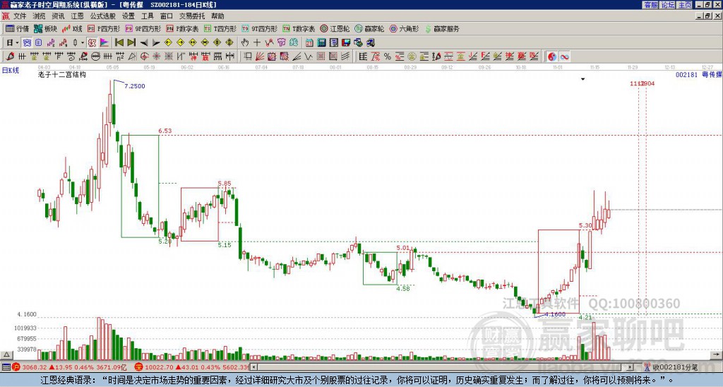 002181粵傳媒贏家十二宮工具 002181粵傳媒贏家十二宮工具