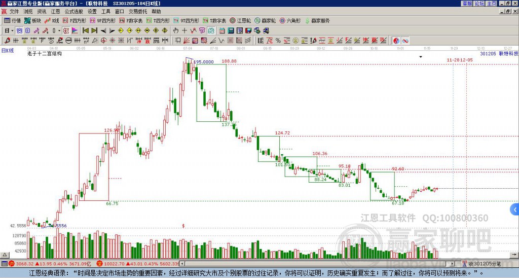 301205聯(lián)特科技贏家十二宮工具