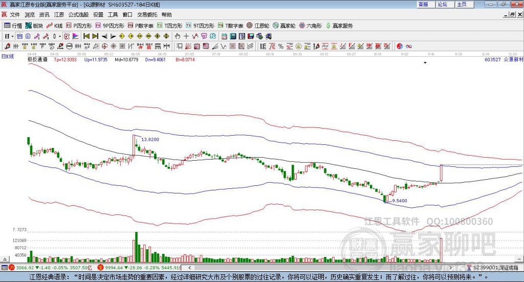 603527眾源新材贏家極反通道工具