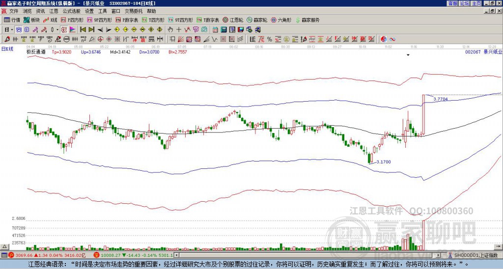 002067景興紙業(yè)贏家極反通道工具 002067景興紙業(yè)贏家極反通道工具