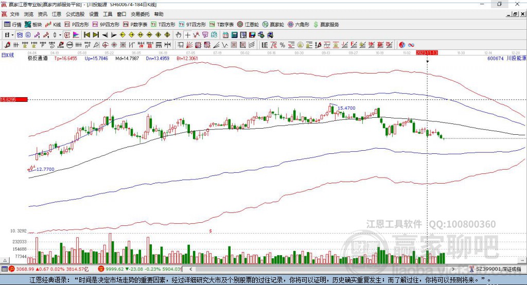 600674川投能源贏家極反通道工具