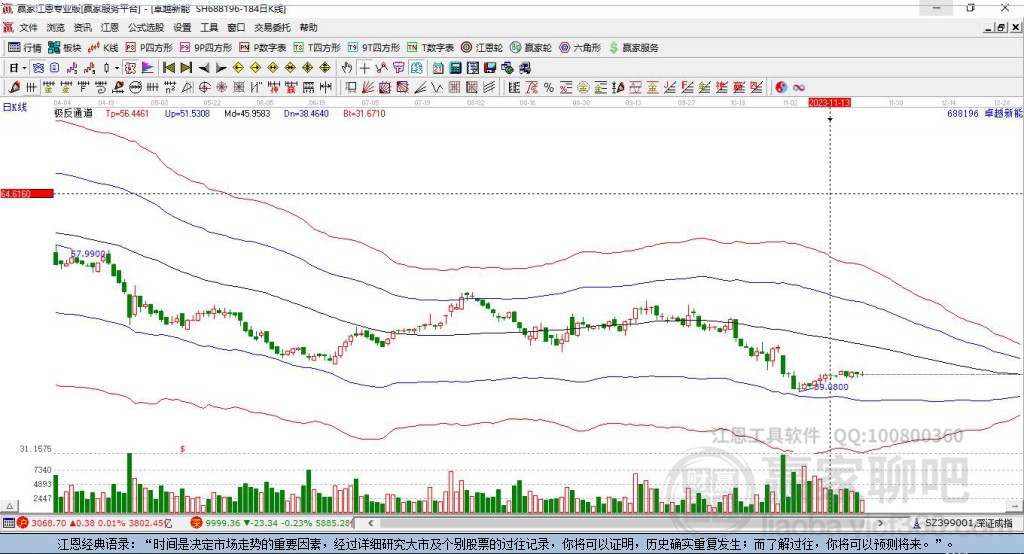 688196卓越新能贏家極反通道工具 688196卓越新能贏家極反通道工具