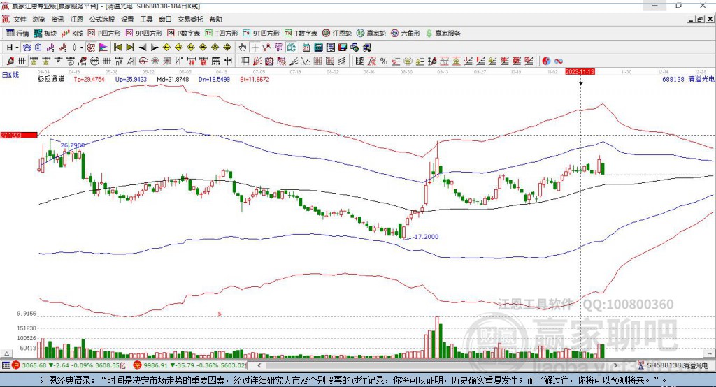 688138清溢光電贏家極反通道工具 688138清溢光電贏家極反通道工具