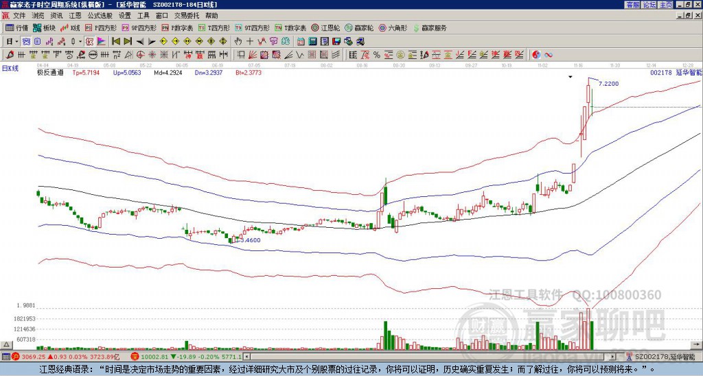 002178延華智能贏家極反通道工具