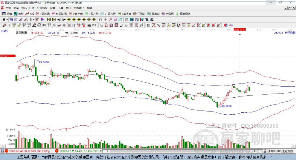 002903宇環(huán)數(shù)控贏家極反通道工具