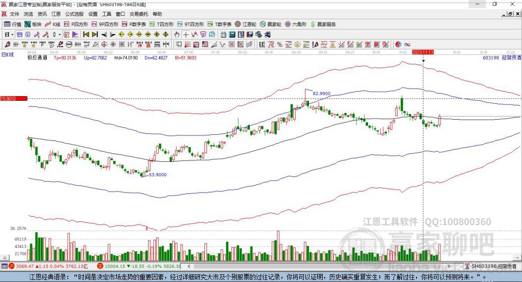 603198迎駕貢酒贏家極反通道工具 603198迎駕貢酒贏家極反通道工具