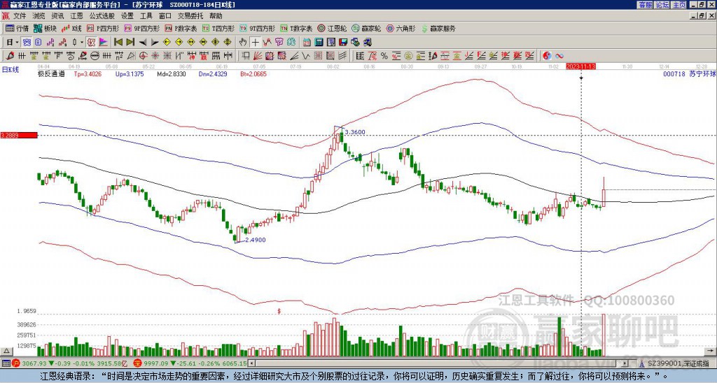 000718蘇寧環(huán)球贏家極反通道工具
