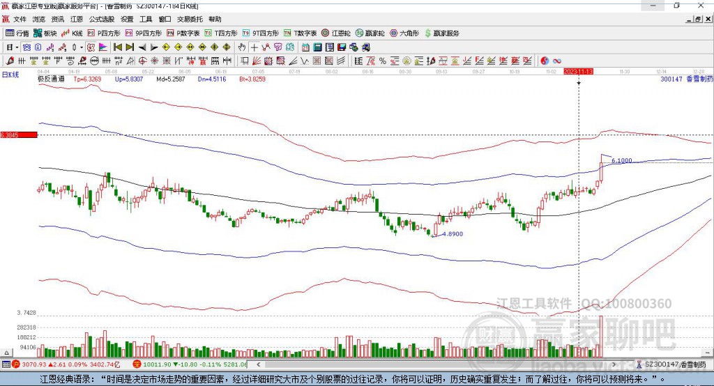 300147香雪制藥贏家極反通道工具 300147香雪制藥贏家極反通道工具
